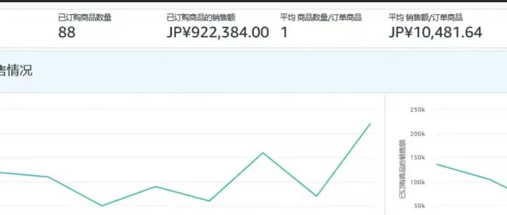日出万单干不过日出20单？亚马逊12月黑五及圣诞旺季促销复盘