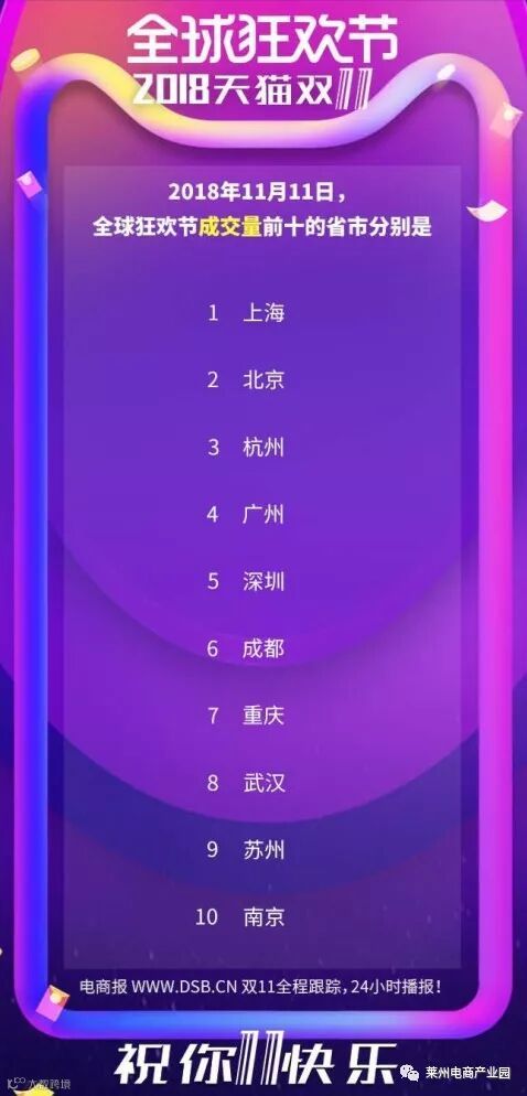 2018年天猫双11全天交易额2135亿!_零售_电商报