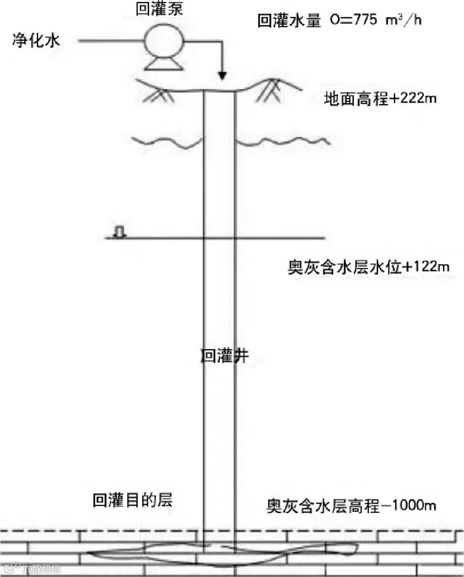 地热井尾水回灌技术-地热资源开发利用-地大热能