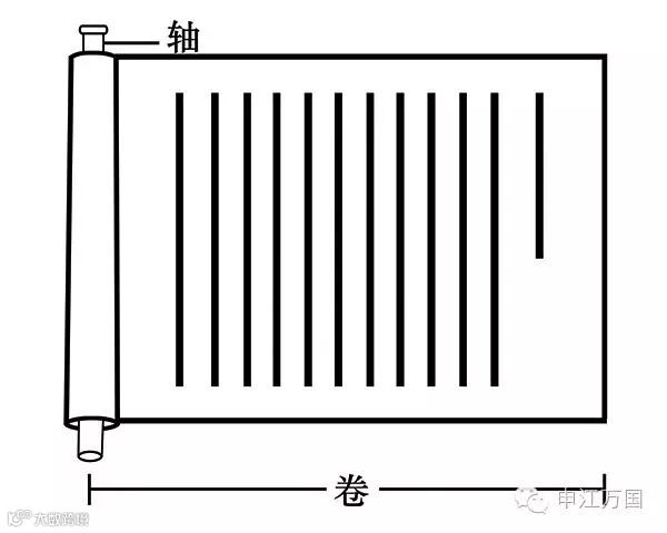 卷轴装示意图.jpg