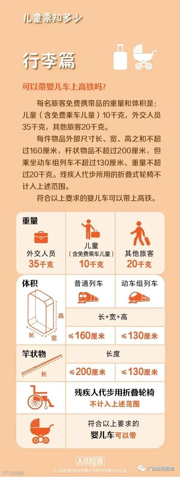 新规定!事关14周岁以下儿童