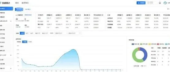 免费网站统计的陷阱：你的SEO流量正在为黑产“做嫁衣”