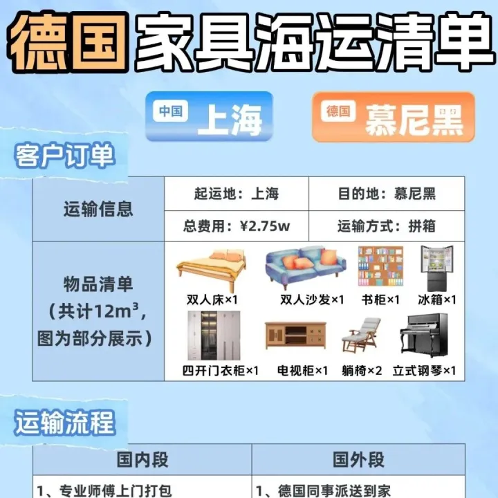 海运家具到德国，到底花了多少钱？