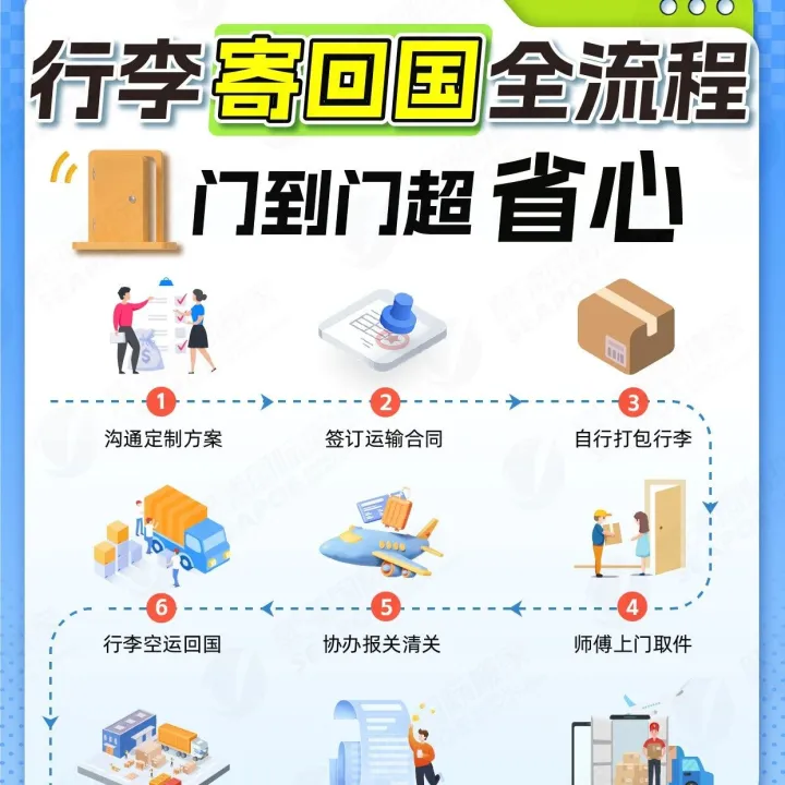 行李寄回国流程一图全看懂！