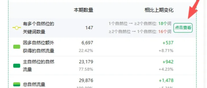 作为一个老运营，我不建议你再死磕单自然位了