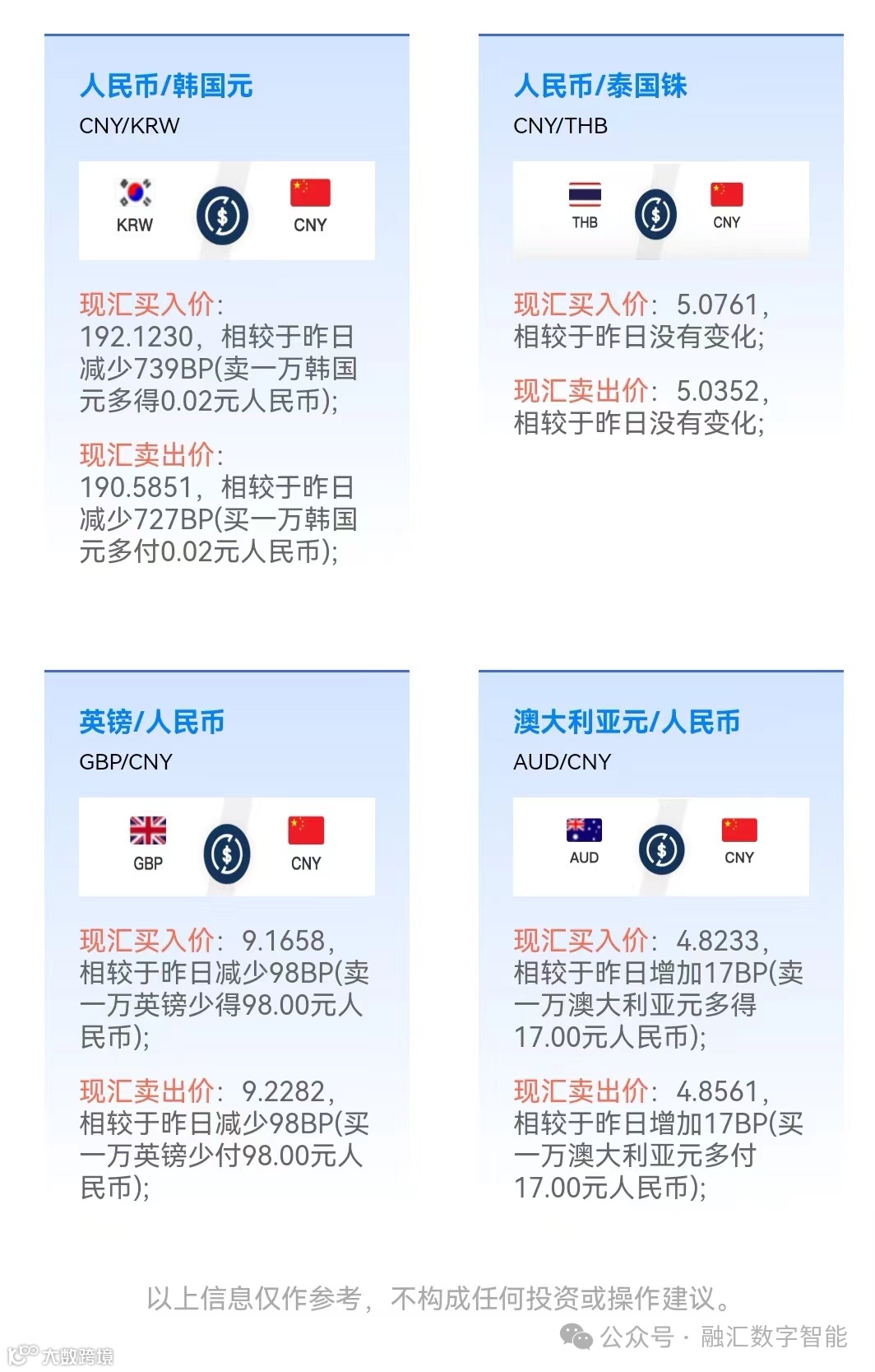 今日6-21，美元、欧元、日元、港币、韩元、英镑银行报价总结- 大数跨境