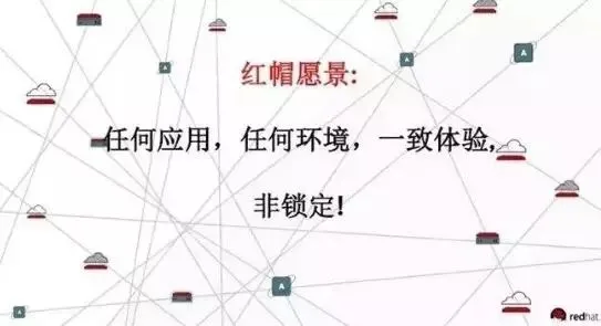 三个词看懂红帽数字化转型战略愿景
