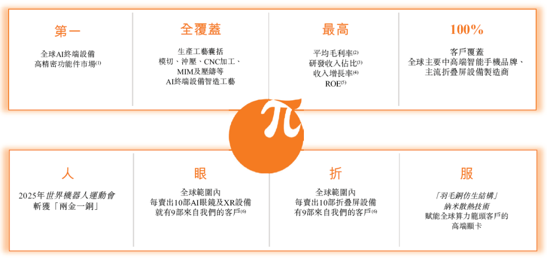 领益智造(002600),递交IPO招股书,拟赴香港上市,国泰君安国际独家保荐 | A股公司香港上市- 大数跨境