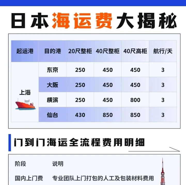 <em>日本</em>海运价秒get｜跨国搬家<em>党</em>速存！