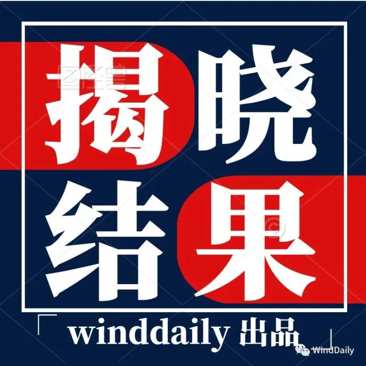 定了！6.67亿元风机订单，这家整机商中标！