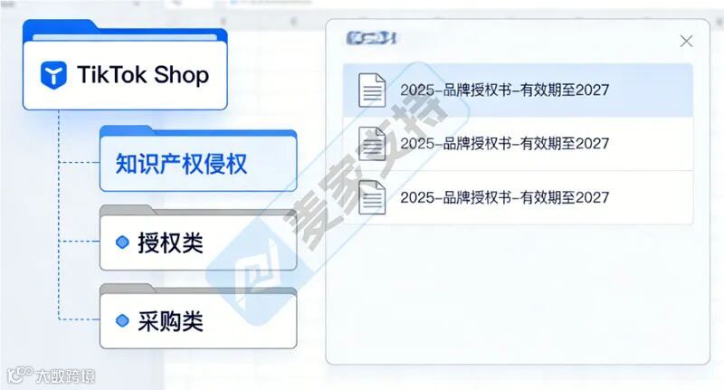 TikTok Shop违规分申诉全攻略！30天内首次申诉必过技巧