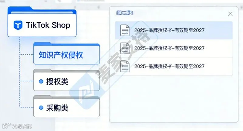 TikTok Shop违规分申诉全攻略！30天内首次申诉必过技巧
