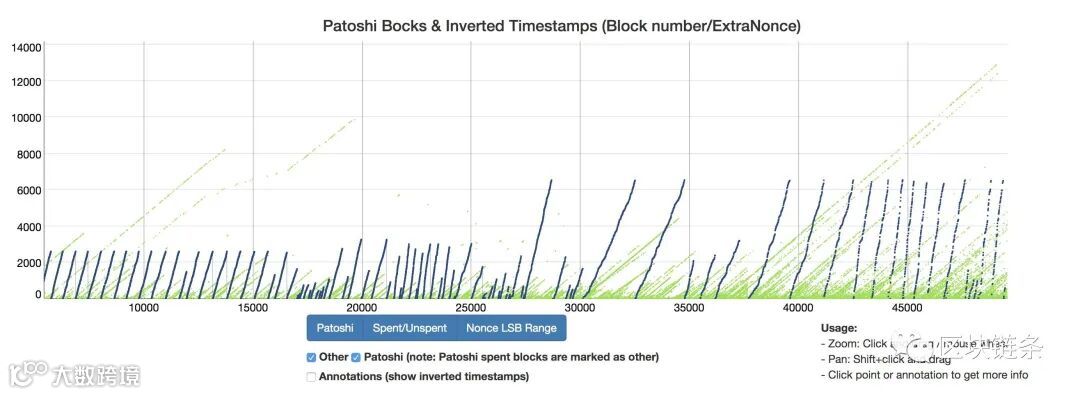 中本聪并没有出现,那真相是?