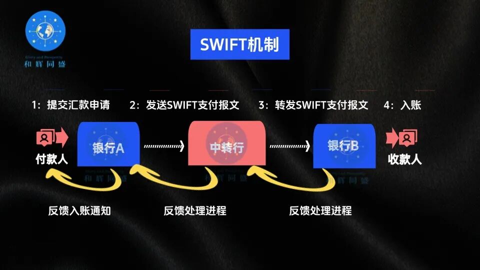 一文速懂：国际支付结算系统SWIFT、CHIPS、CIPS- 大数跨境