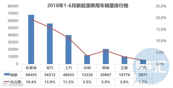 「据透」新能源赚钱吗?50家产业链企业H1业绩预告一览