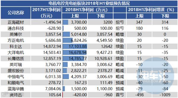 「据透」新能源赚钱吗?50家产业链企业H1业绩预告一览