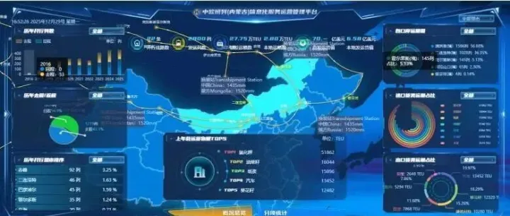 内蒙古国贸集团举办中欧班列信息化平台操作线上培训会