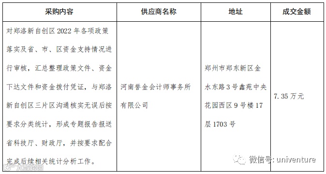 2022年度郑洛新国家自主创新示范区建设专项资金落实统计工作竞争性磋商成交公告