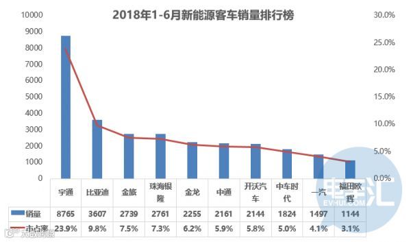「据透」新能源赚钱吗?50家产业链企业H1业绩预告一览