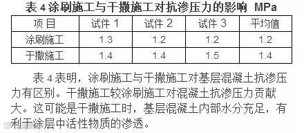 防水涂料有毒吗?水泥基渗透结晶型防水涂料怎么用?