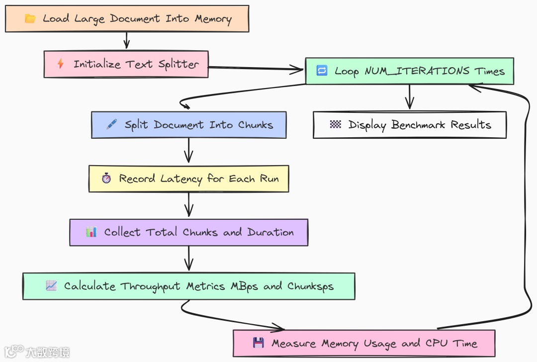 CPU Bound Task（作者 Fareed Khan）