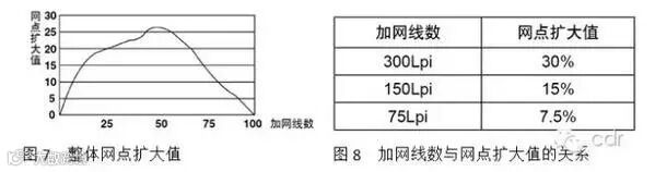 印刷设计必懂知识——印刷网点与线数