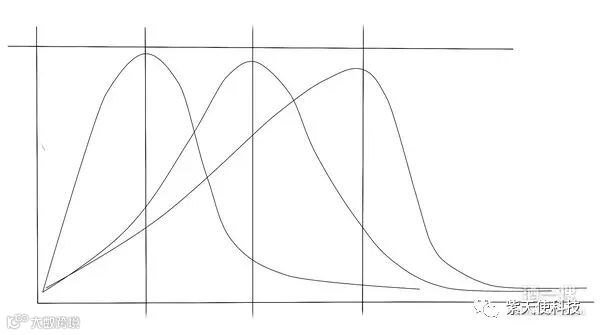 葡萄酒的颠峰时期