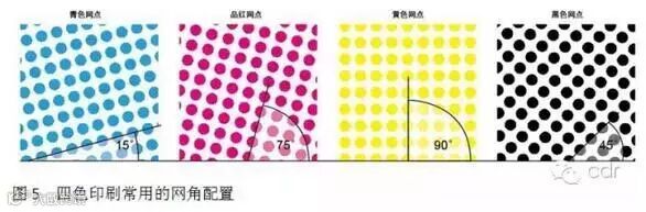 印刷设计必懂知识——印刷网点与线数