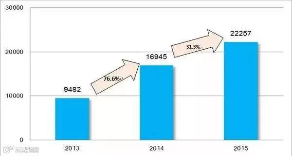 目前国产工业机器人发展到了什么水平?