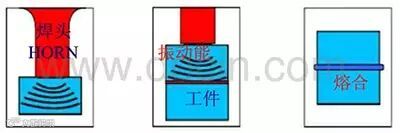 超声波焊接技术工艺定义、优点、应用原理及注意