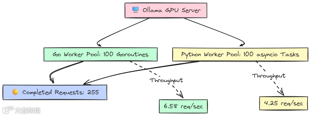 GPU Saturation（作者 Fareed Khan）