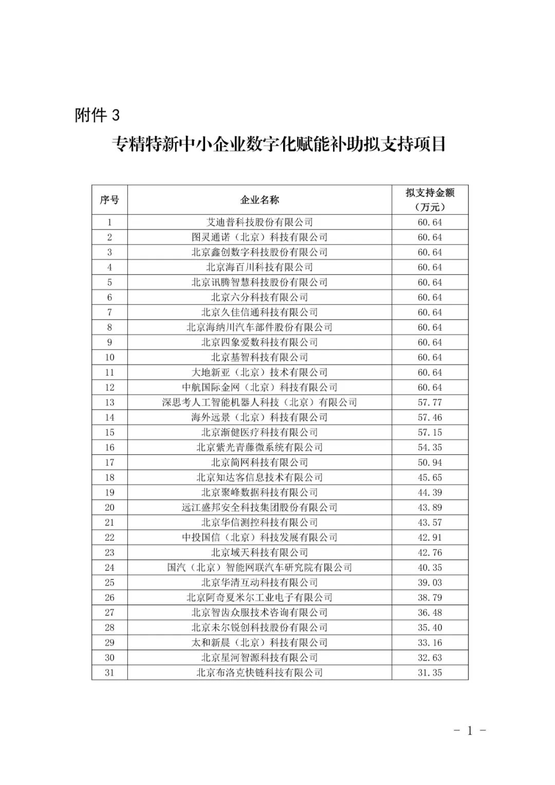 【公示】北京市经济和信息化局关于对2025年第四批中小企业发展资金拟支持项目进行公示的通知- 大数跨境
