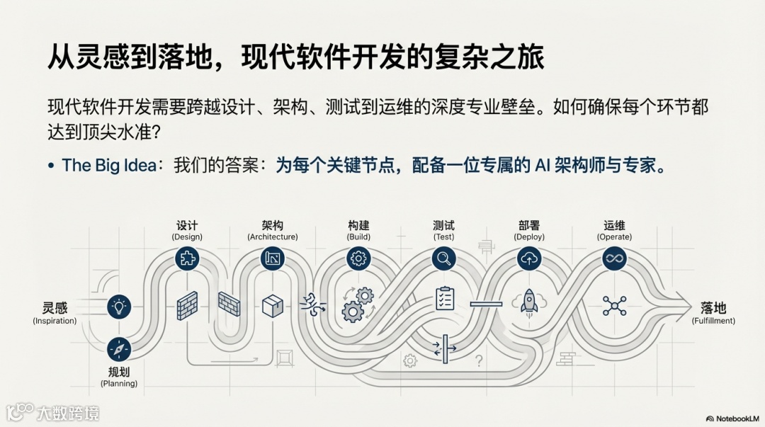 gzh/03_Drafts/_resources/真正拉开 AI 编程使用差距的，是这些“工程型提示词”/ee752d1ee063fff8742107a5976be16f_MD5.jpg