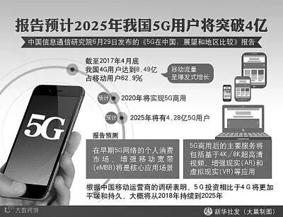5G会给生活带来什么?5G怎样影响经济?