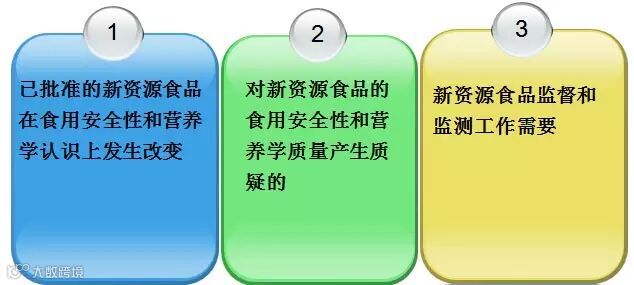 转基因食品管理办法【贤集网论文】