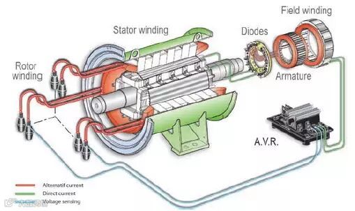 自动化技术在水力发电厂的应用