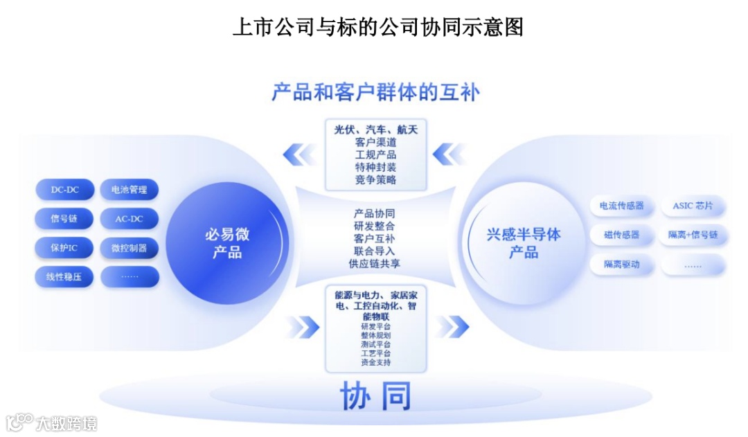 来源：公司官网