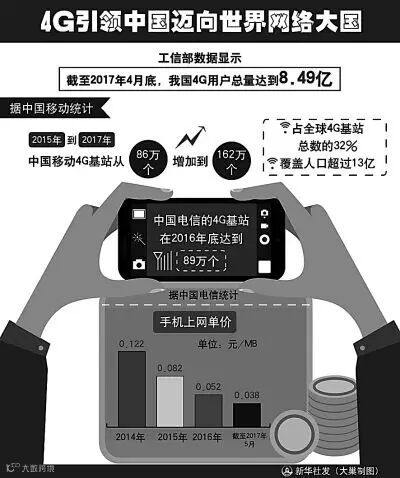 5G会给生活带来什么?5G怎样影响经济?