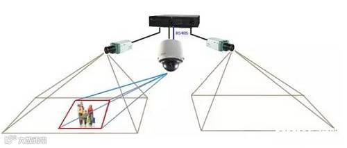 为什么人一动摄像机就会跟着转?