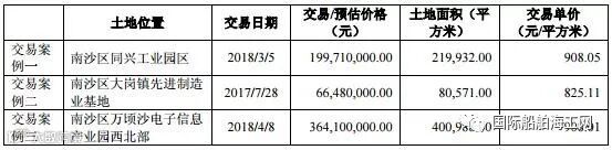 广州广船大型机械设备有限公司周边土地可比交易如下