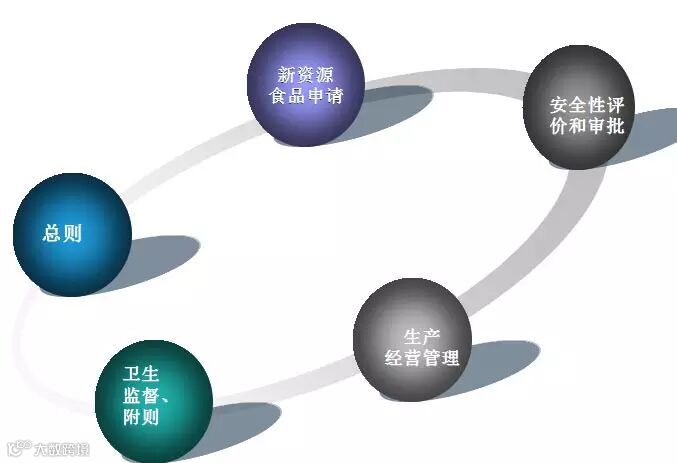 转基因食品管理办法【贤集网论文】