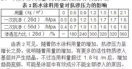 防水涂料有毒吗?水泥基渗透结晶型防水涂料怎么用?