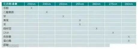 能杀菌的短波紫外线LED技术