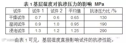 防水涂料有毒吗?水泥基渗透结晶型防水涂料怎么用?