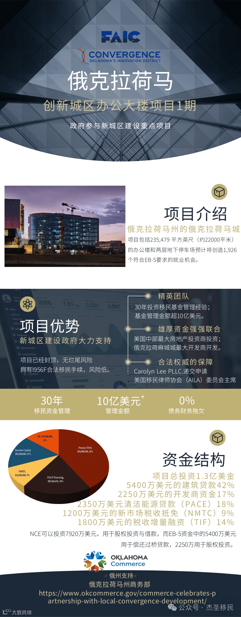 俄克拉荷马新城区项目竖版1.png