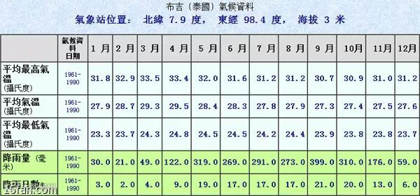 泰国普吉岛旅游攻略_普吉岛攻略 Phuket (2014)普吉岛地图 普吉岛酒店 普吉一日游