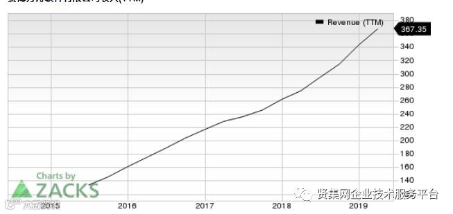 赛博方舟与中央情报局联合开展网络安全计划