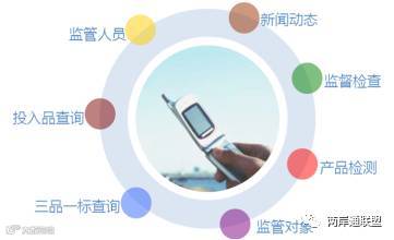 农产品整体解决方案