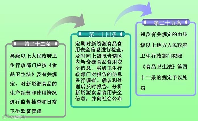 转基因食品管理办法【贤集网论文】