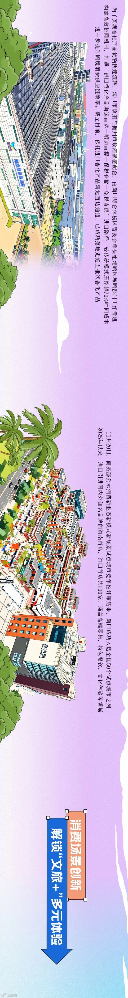手绘长图-2025的海口-时尚消费活力之城1_02.jpg